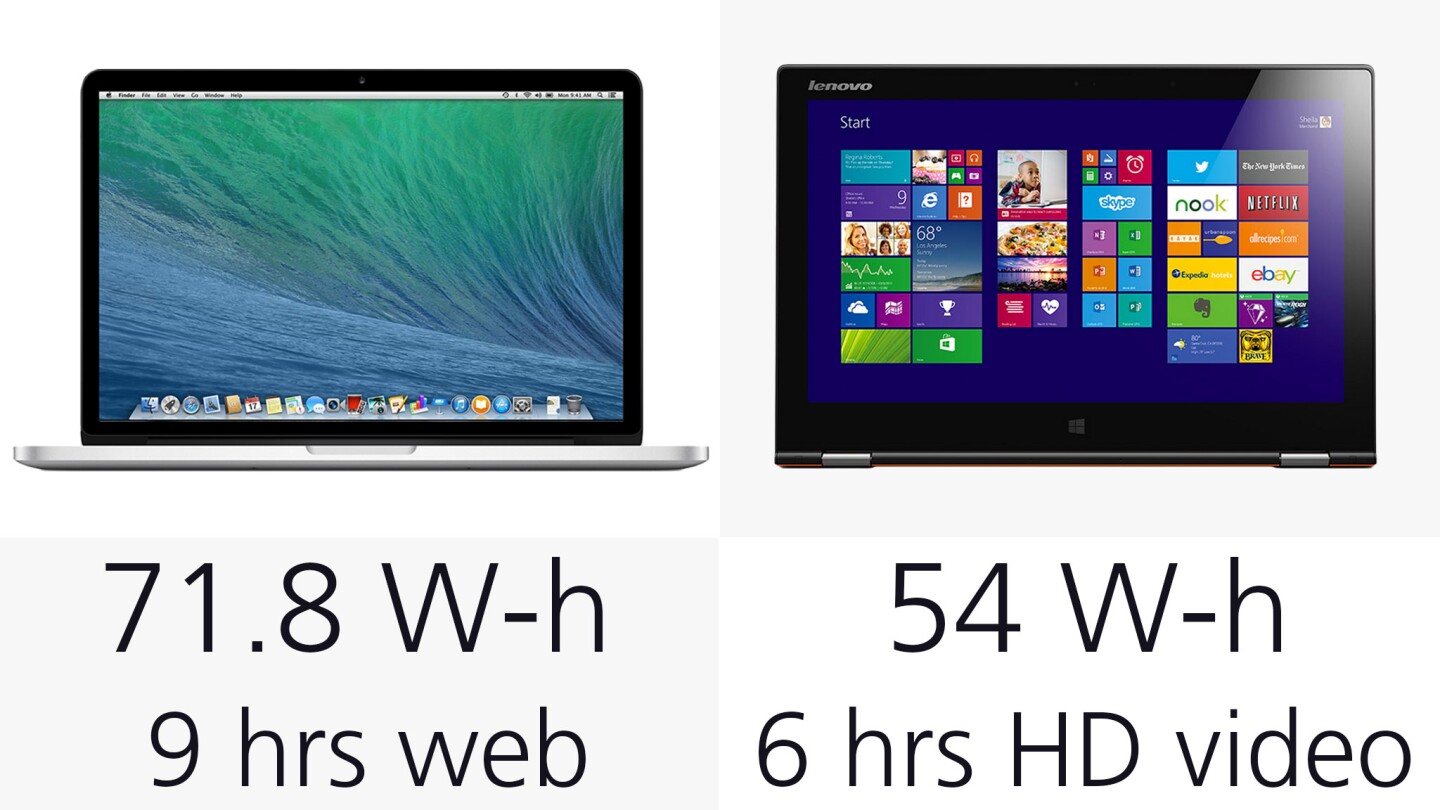 Battery stats and estimates