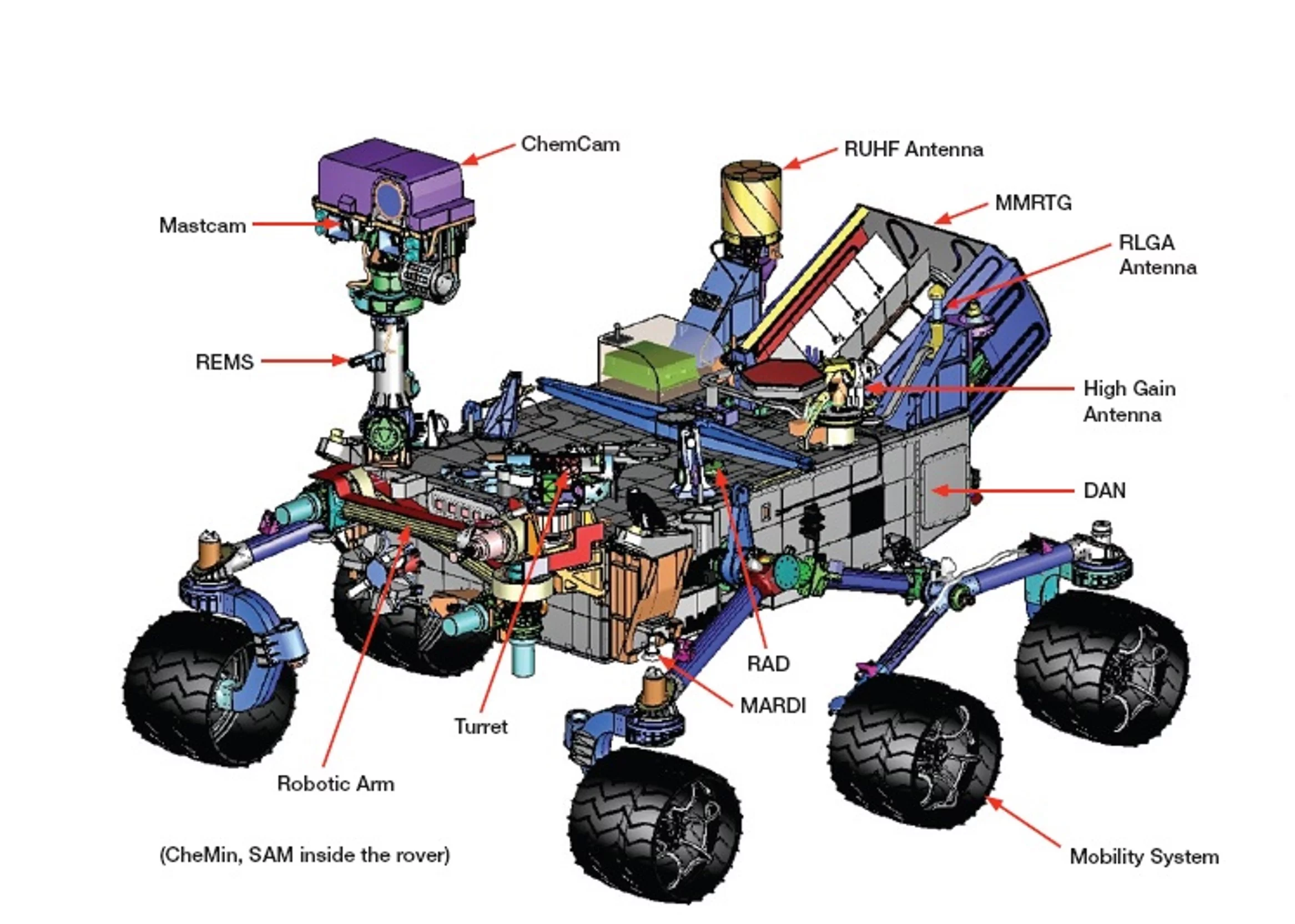 Engineering drawing of Curiosity (Image: NASA)
