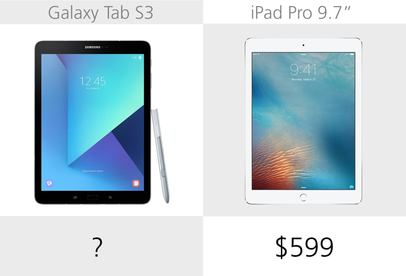 Starting price