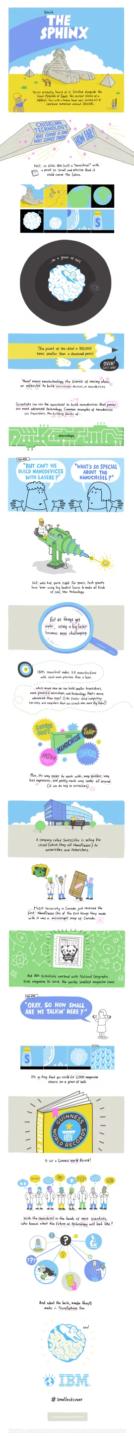 Infographic explaining how the cover was made