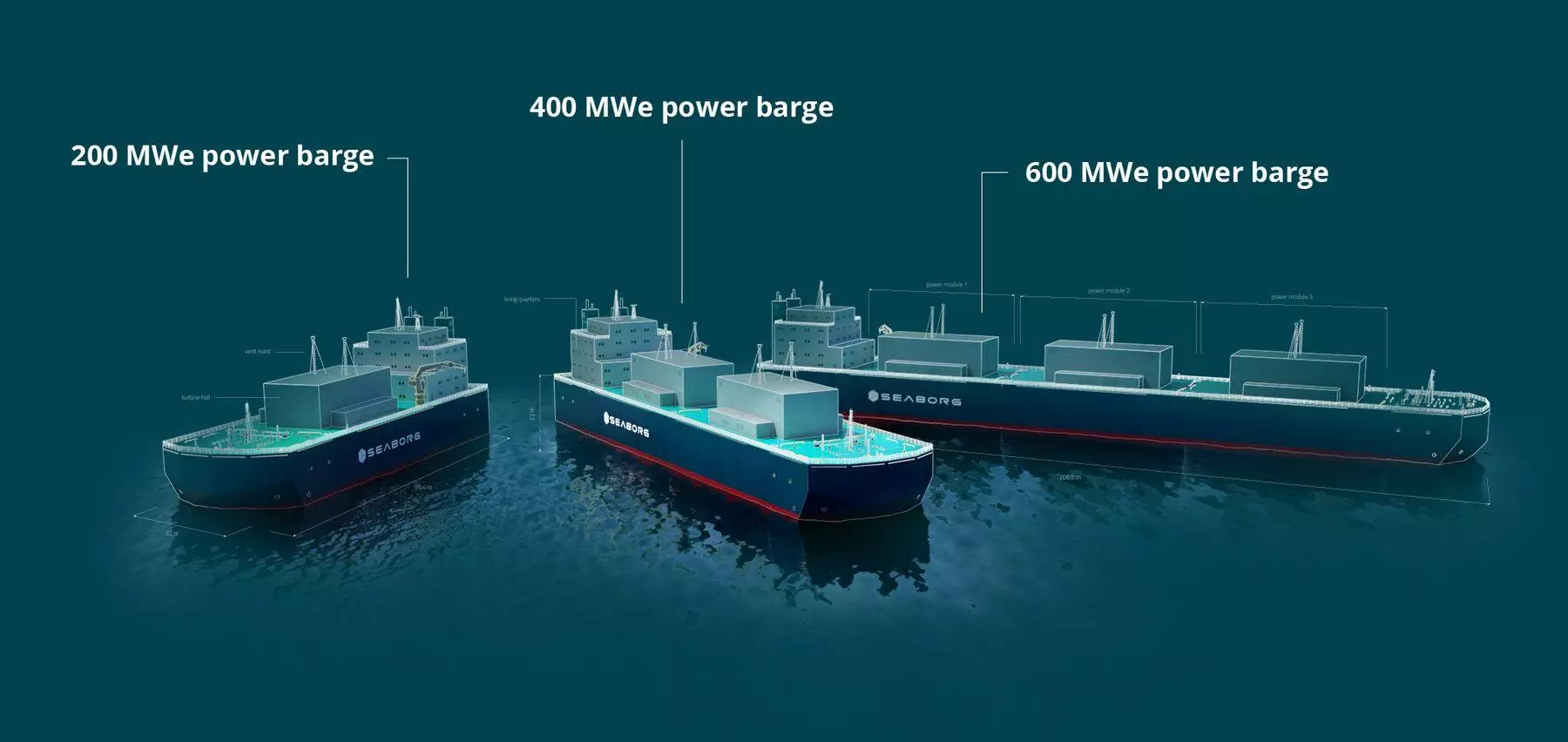 Each shipping container-sized module generates up to 200 MW, and mounting them on floating barges could make these power plants incredibly quick to manufacture and deploy around the globe