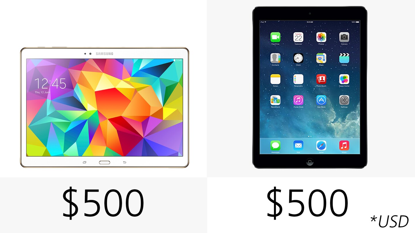 Same starting prices across the board