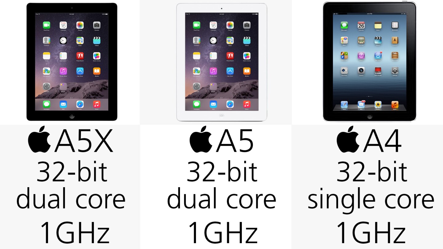 System-on-a-chip (row 2)