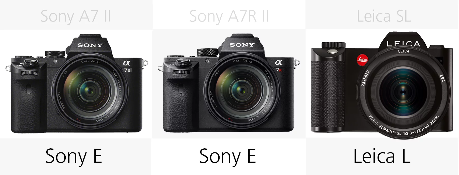 Lens mount comparison Sony A7 II, Sony A7R II and Leica SL