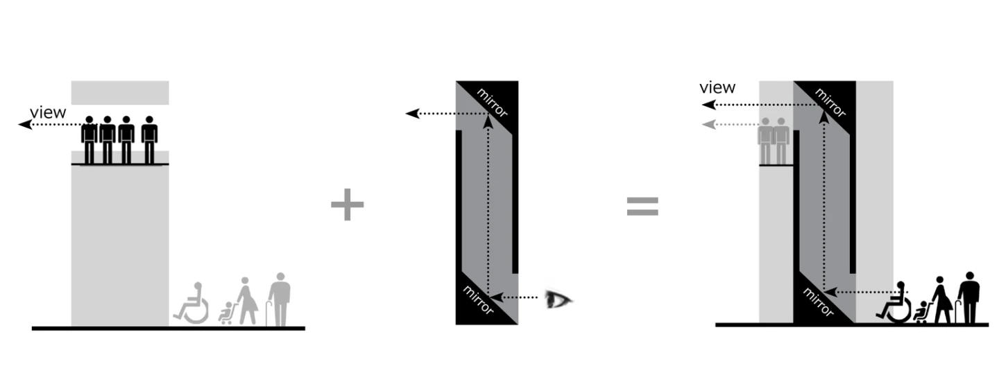 Architectural drawing of the Periscope Tower