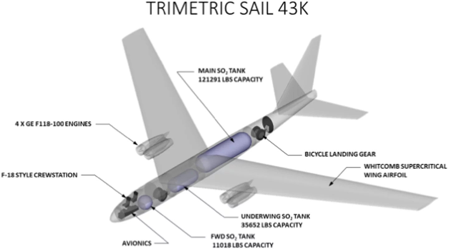 No current aircraft could be repurposed for the atmospheric injection task, so the team has specified a "SAIL-43K" design for the job