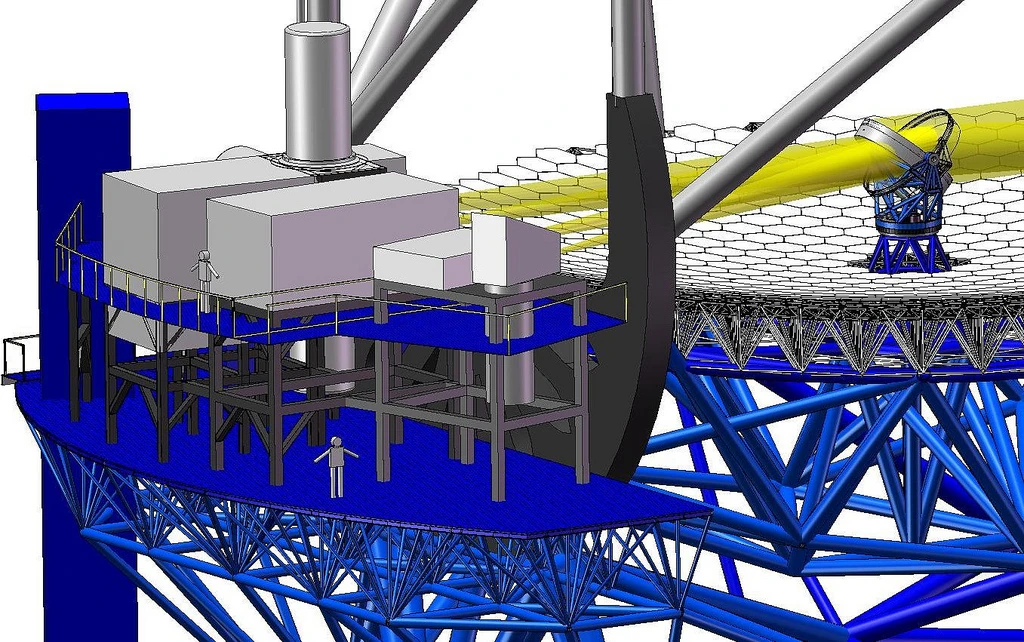 Nasmyth platform used to support the mirror and mount the larger science instruments (Image: Courtesy TMT Observatory Corporation)