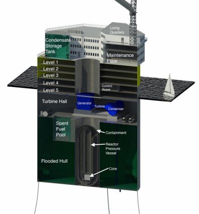 Cutaway view of the proposed plant shows that the reactor vessel itself is located deep underwater, with its containment vessel surrounded by a compartment flooded with seawater, allowing for passive cooling even in the event of an accident (Image: Jake Jurewicz/MIT-NSE)