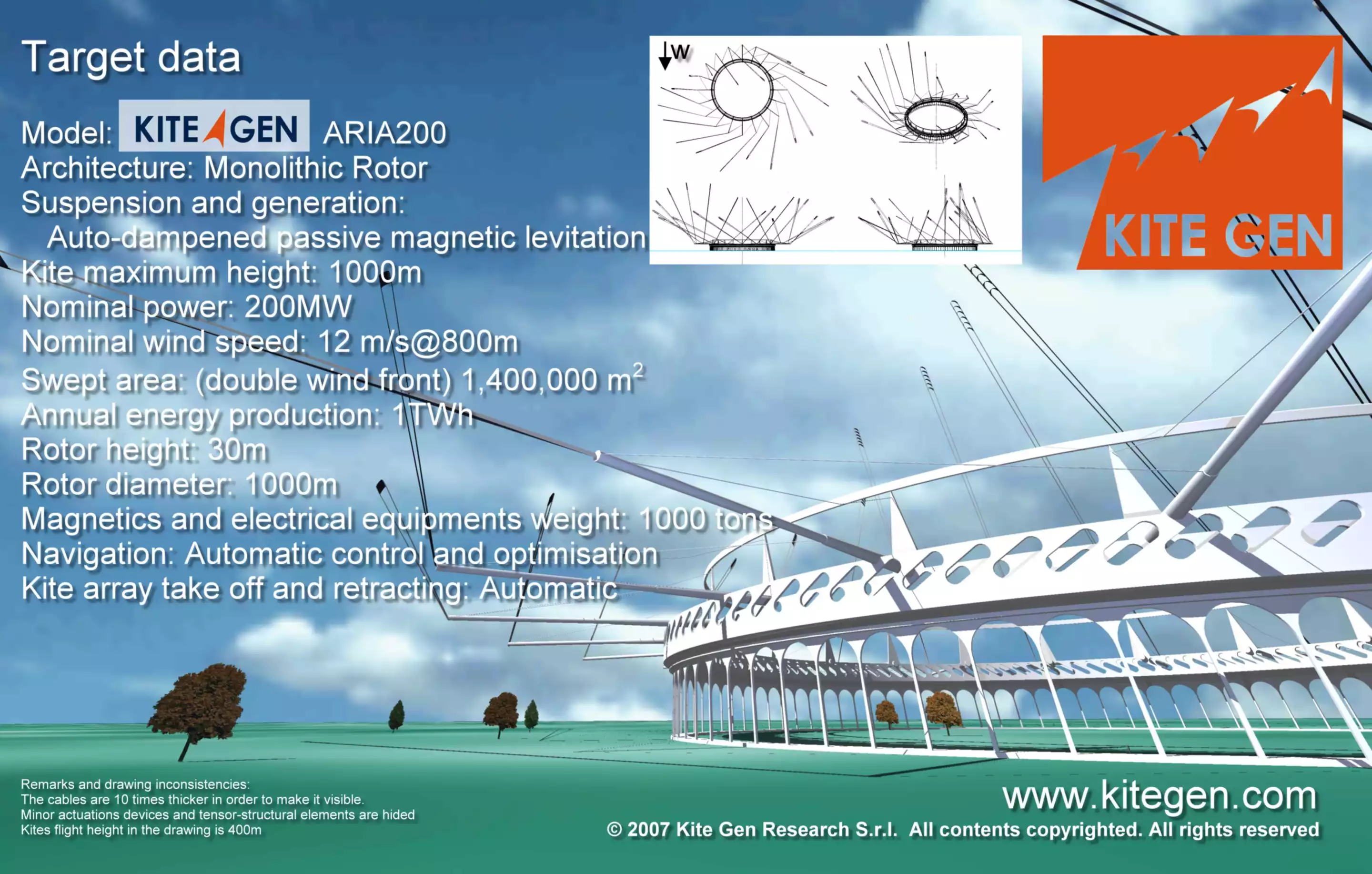 KiteGen Carousel Aria200 (Image: KiteGen)