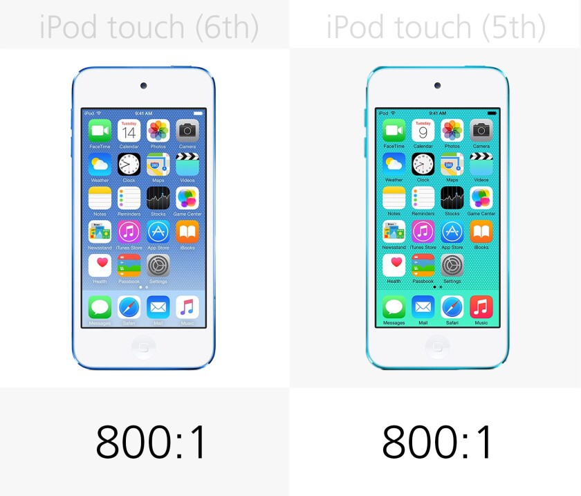Display contrast