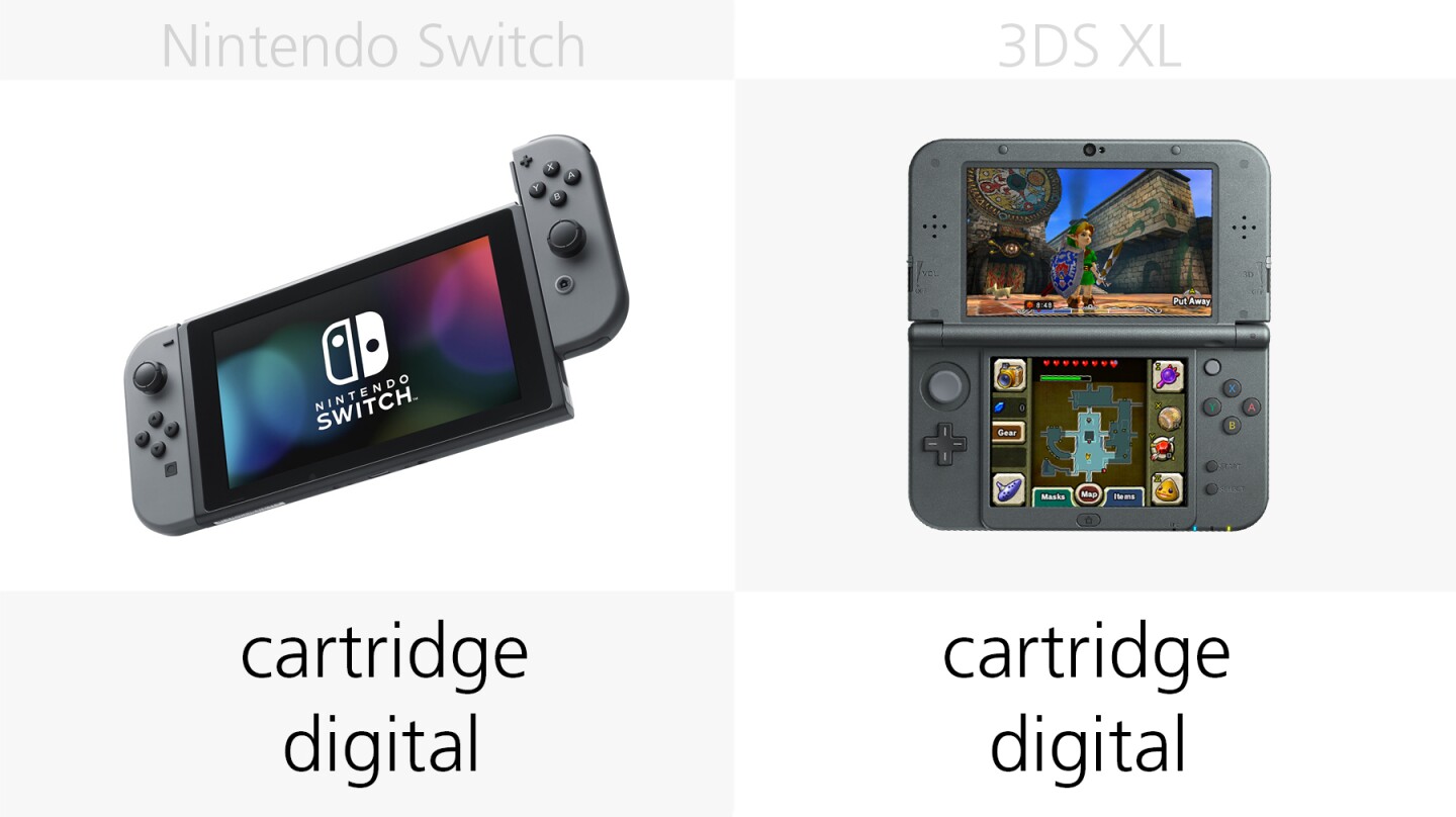 Game formats