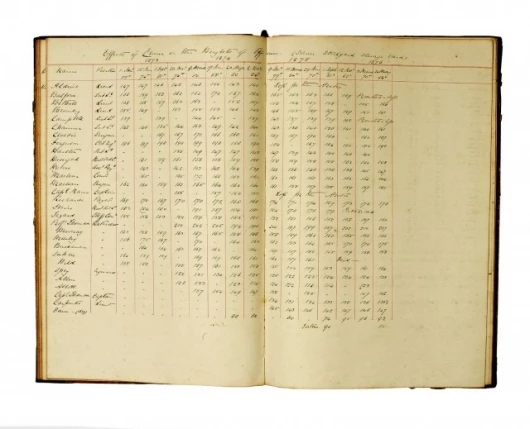 "the greatest advance in the knowledge of our planet since the fifteenth and sixteenth centuries"