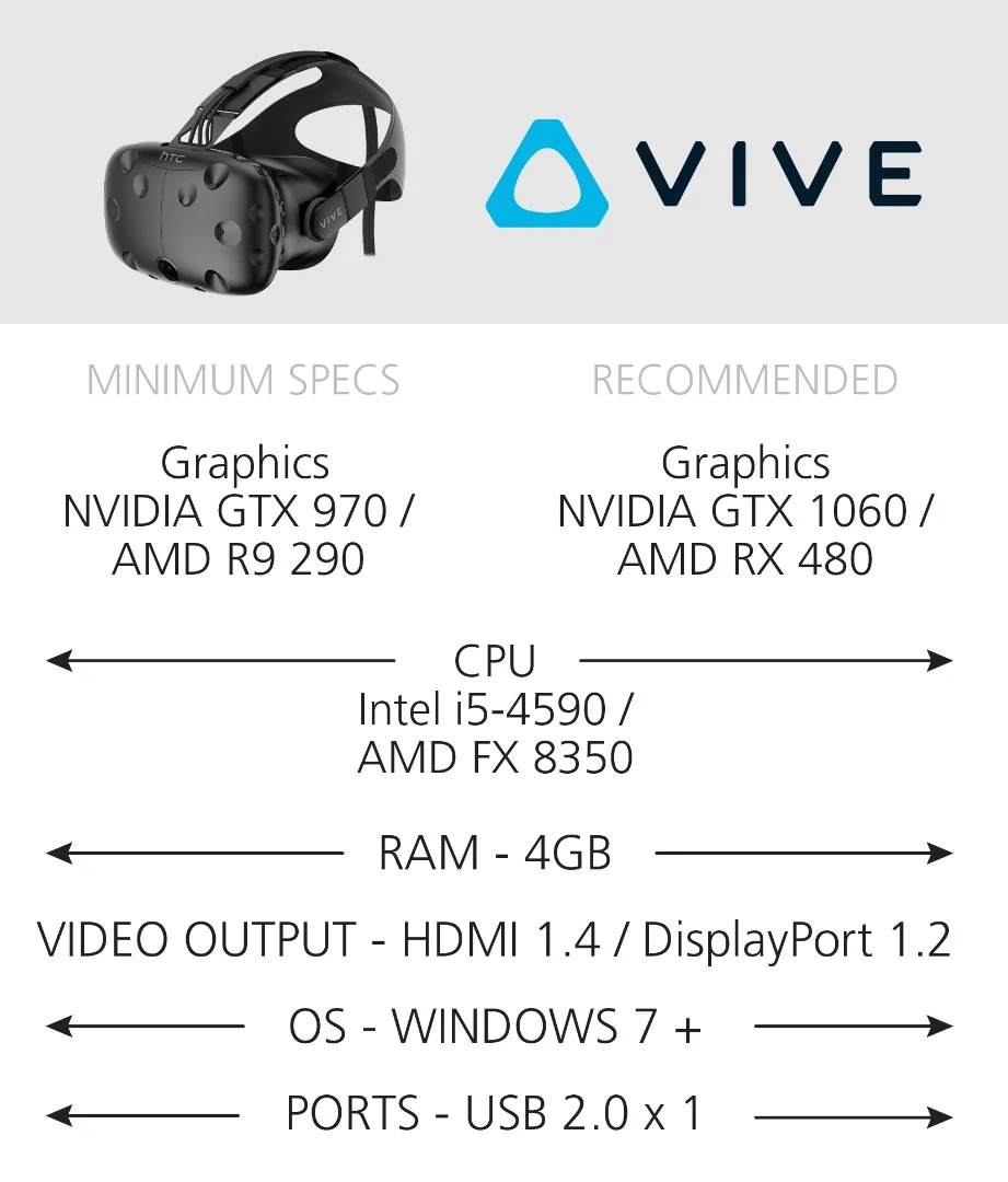 Minimum & recommended tech specs for HTC Vive-ready PCs
