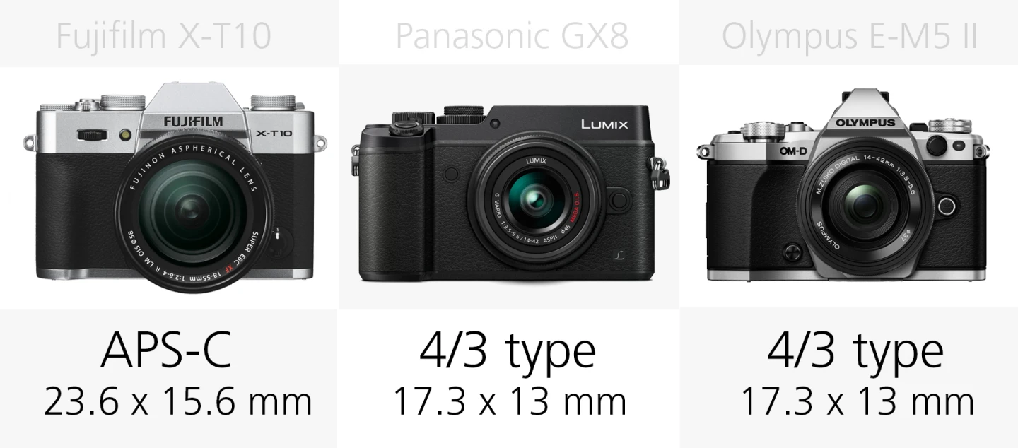 Sensor size comparison Fujifilm X-T10, Panasonic GX8 and Olympus E-M5 II