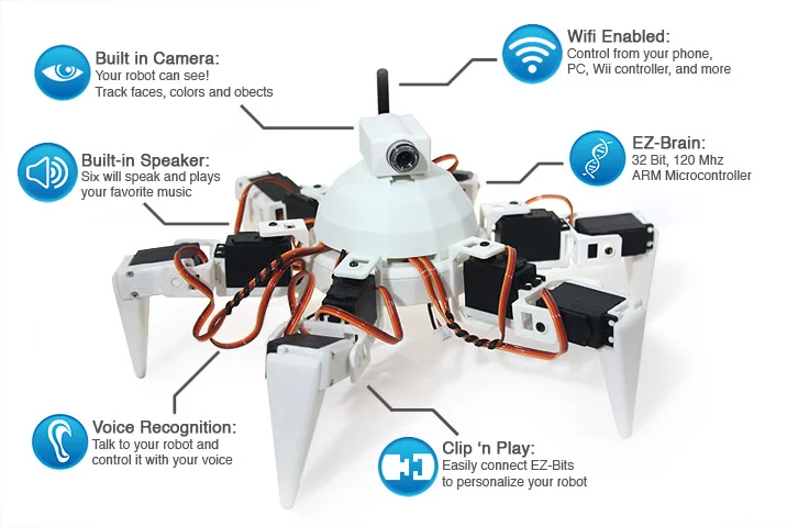 The Revolution Six has attachment points on the body