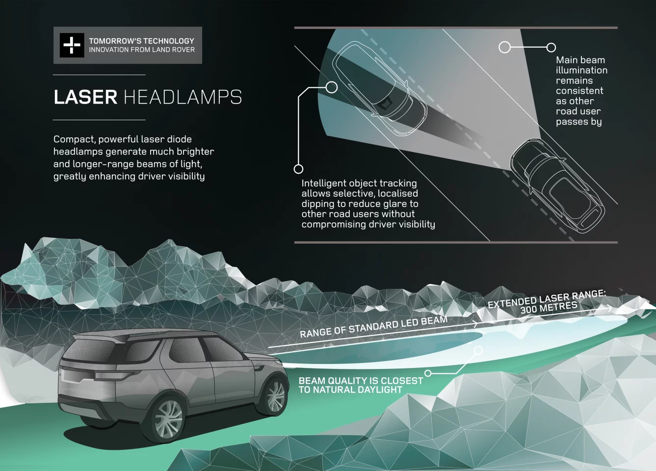 The Land Rover Discovery Vision concept laser headlamps