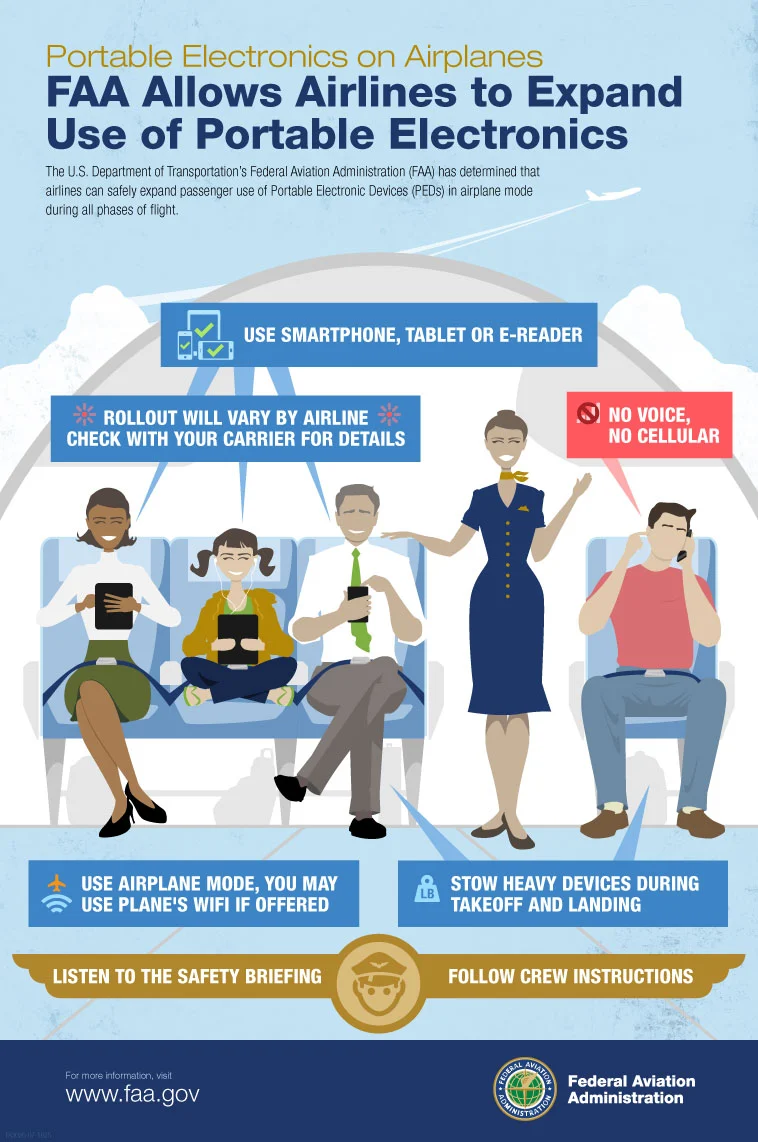 FAA infographic explaning the new regulations (Image: FAA)