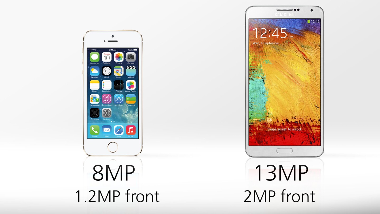 Megapixels schmegapixels: it's completely possible the iPhone 5s will take better pictures (stay tuned for more on that)