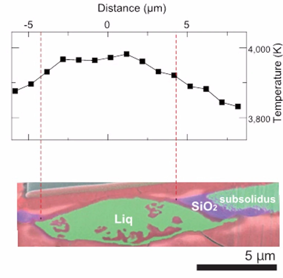 Experimental result on crystallization of liquid Fe-Si-O at 133 gigapascals and about 4,000 kelvins