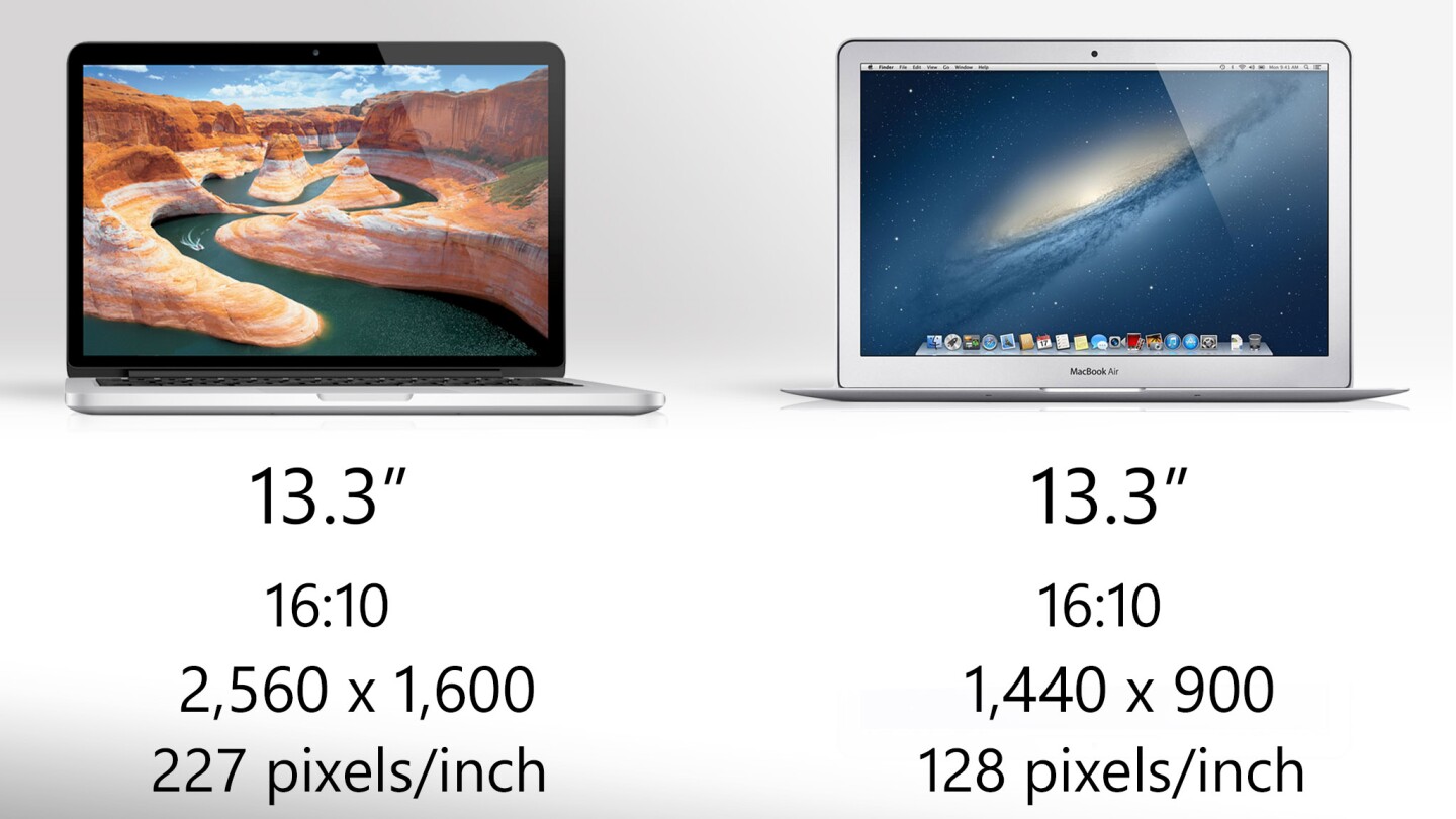 If you want the best display, the Retina MacBook Pro delivers
