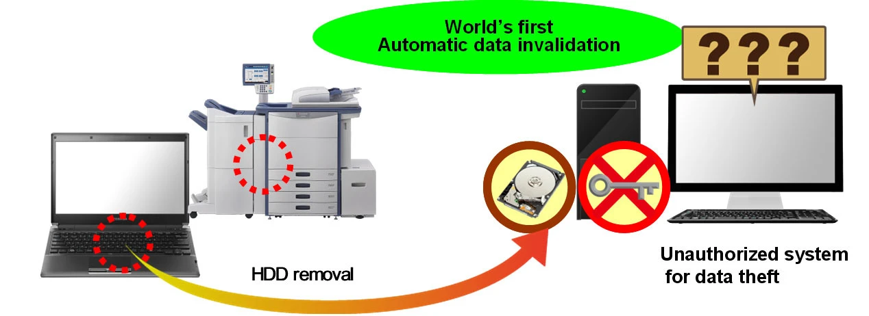Wipe Technology allows users to have hardware encryption keys invalidated or all data automatically erased when the drive's power supply is turned off or when connected to an unauthorized system