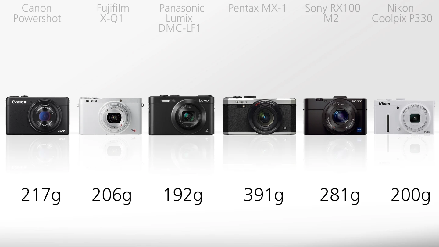 Weighing in at close to 200 g, most of these cameras could be carried around without the excess weight feeling unnecessarily arduous