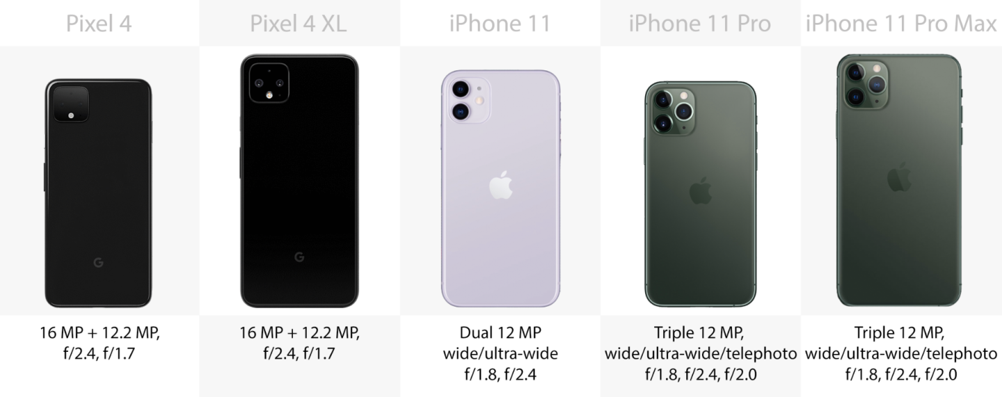 Google Pixel 4 And 4 Xl Vs Iphone 11 11 Pro And 11 Pro Max New