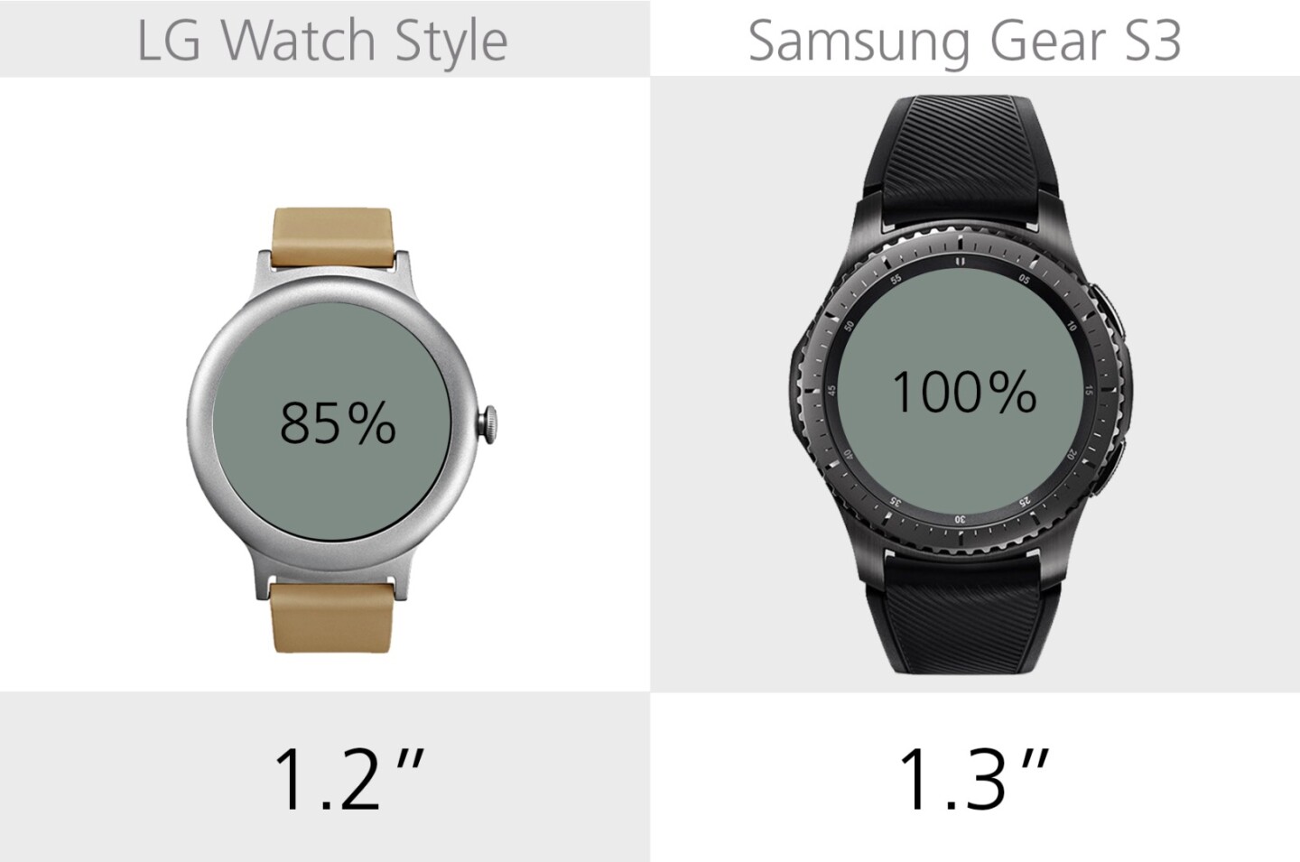 Display size