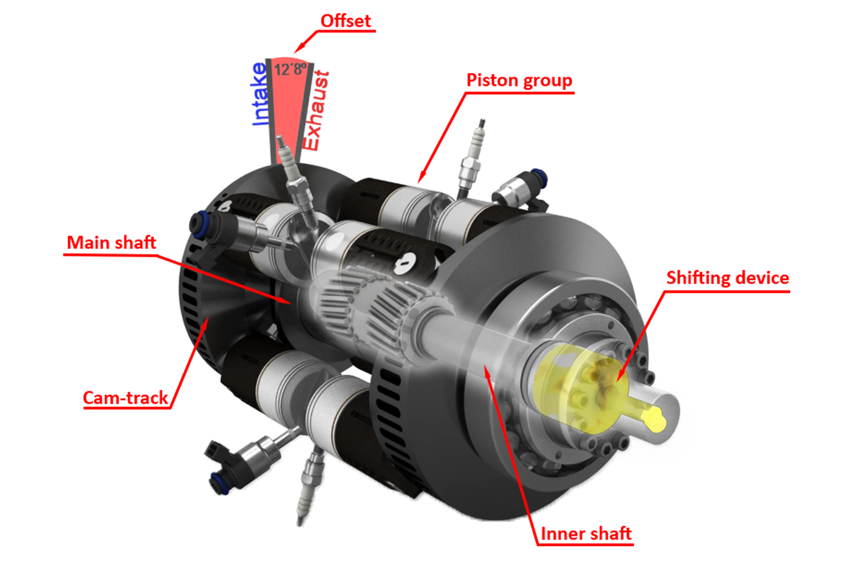 Single Cam Engine Rig INNengine “one-stroke” waves away conventional engine design