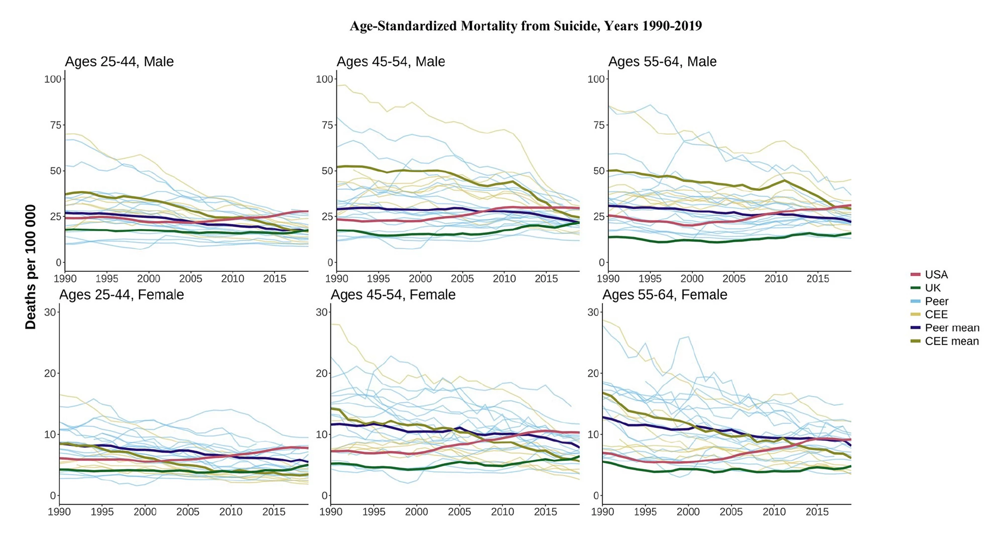Age-standardized mortality from suicide, 1990-2019