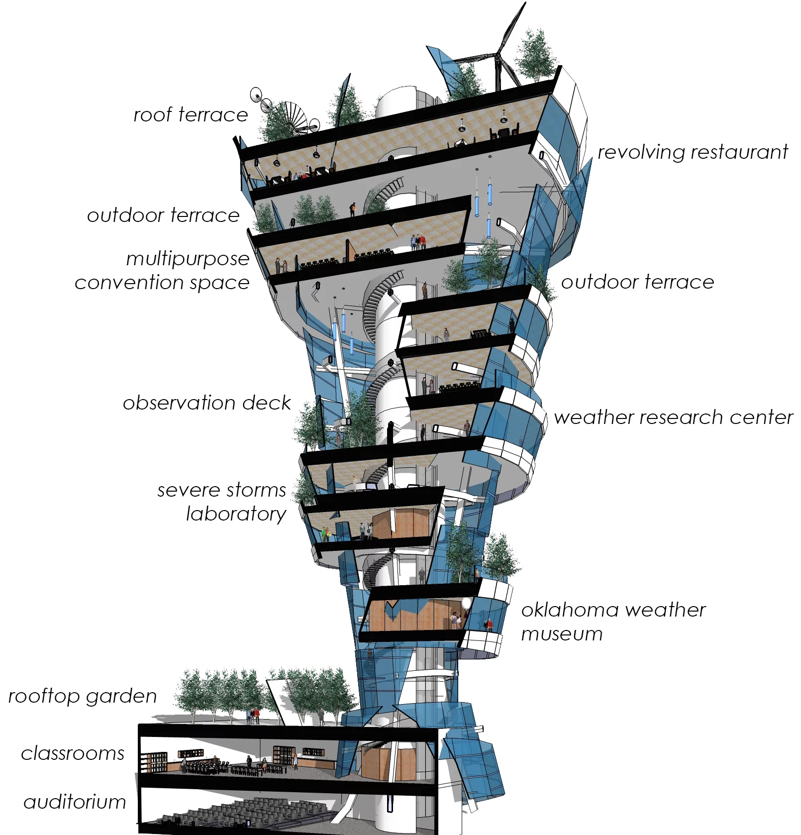 If it goes ahead, the Tulsa Tornado Tower will be a mixed-use building and include a revolving restaurant and weather research station (Image: Kinslow, Keith & Todd)