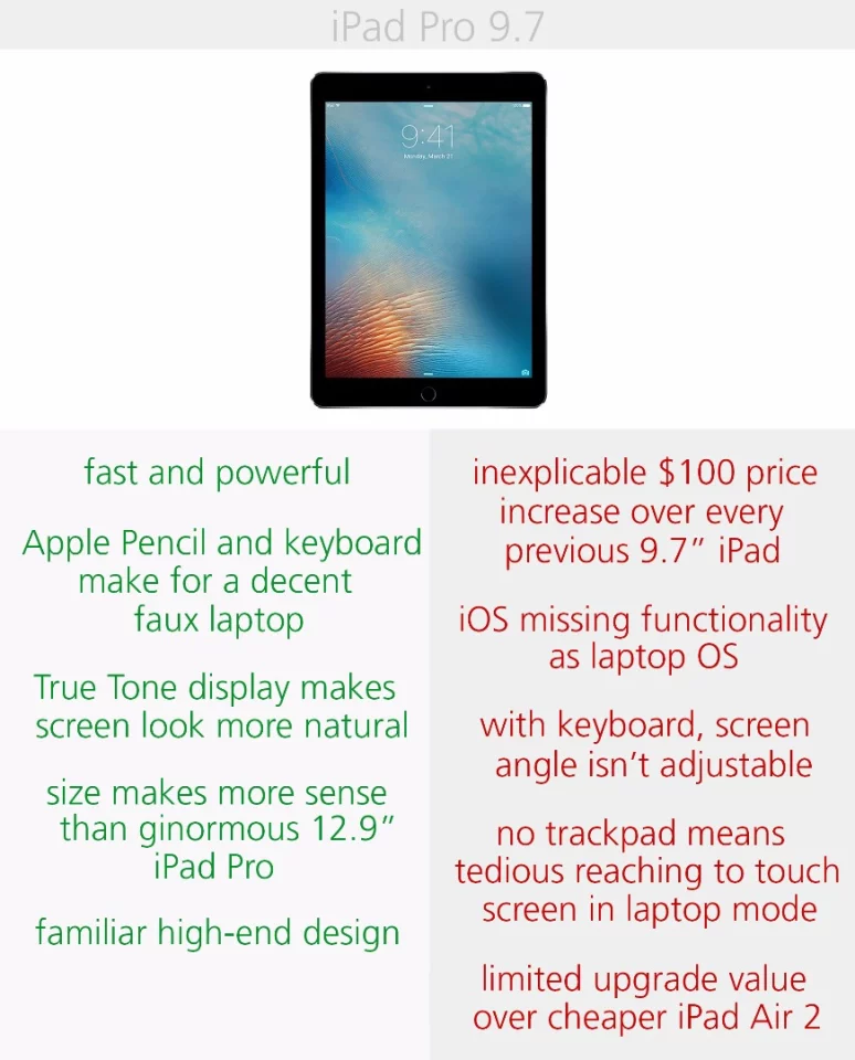Pros and cons of the iPad Pro 9.7-inch
