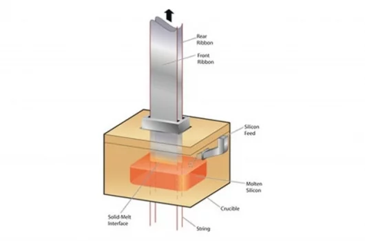 String Ribbon manufacturing process