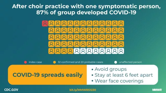 A CDC infographic illustrating advice for people trying to avoid catching the disease