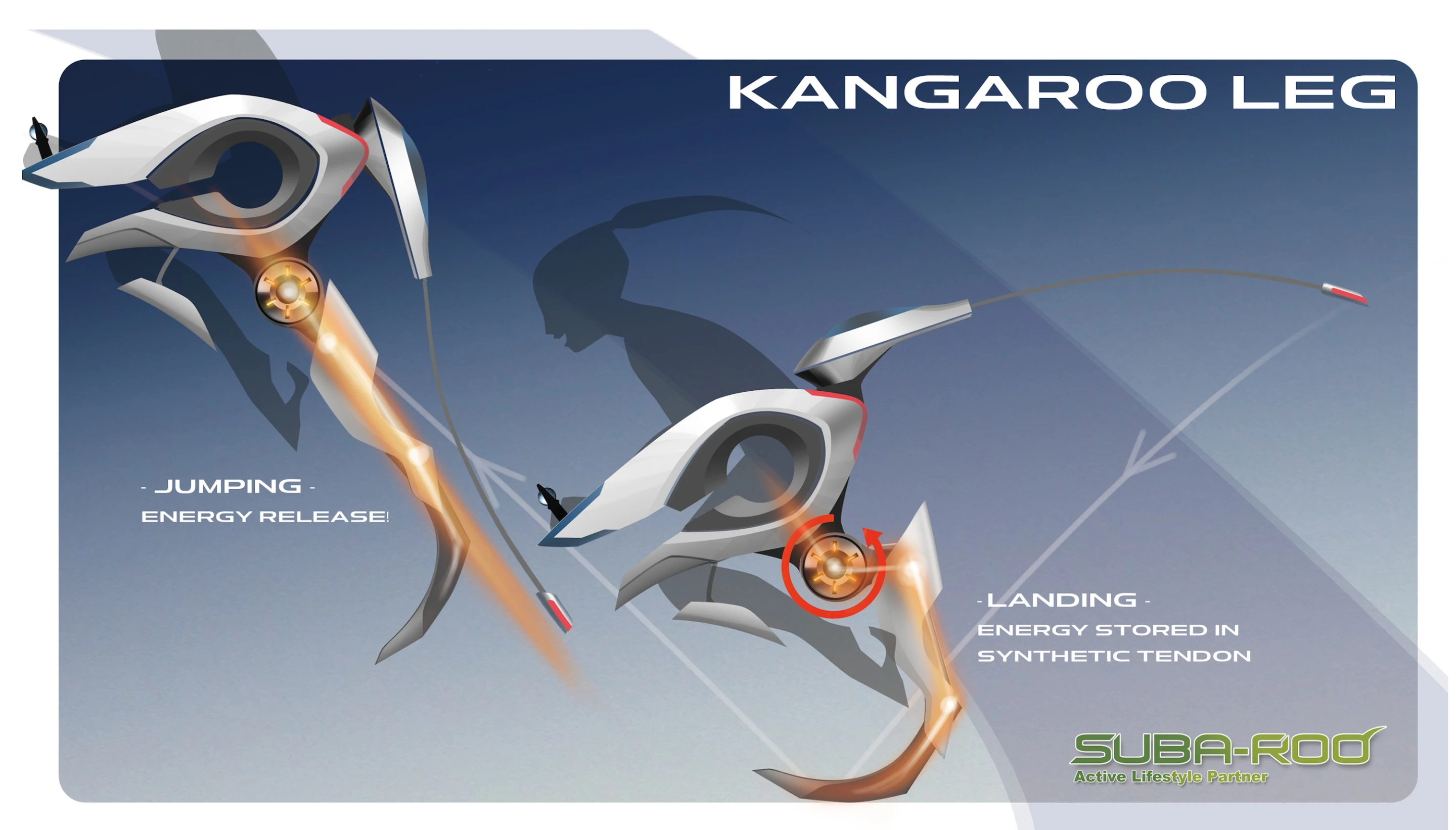 Subaru's entry – the “SUBA-ROO”– is described as a "one-legged, self-contained, wearable mobility vehicle with a propulsion method which mimics the efficient yet powerful jumping motions of a kangaroo"