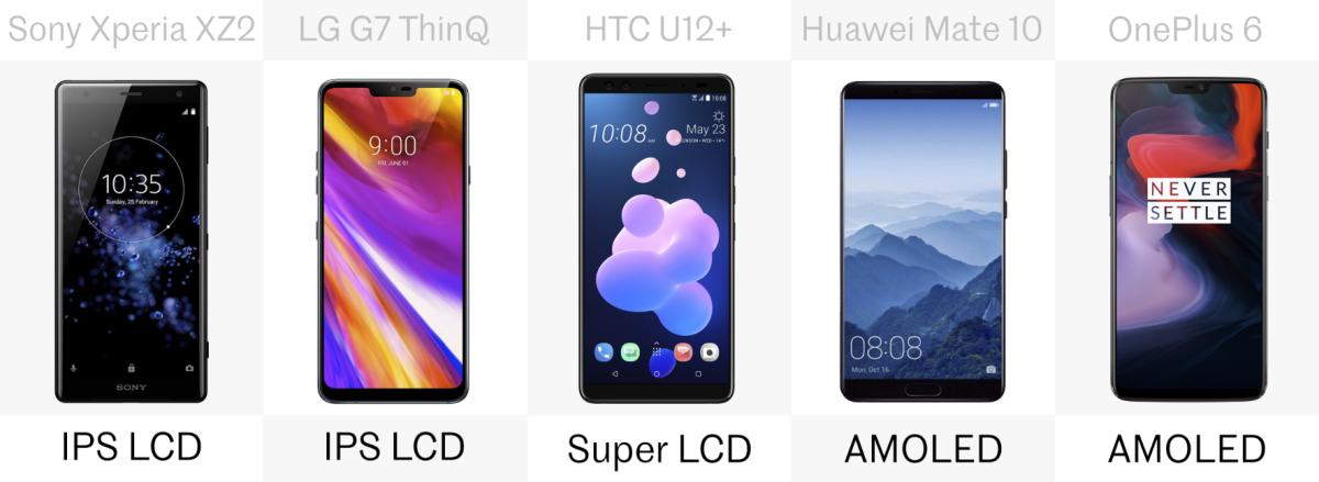 Display type