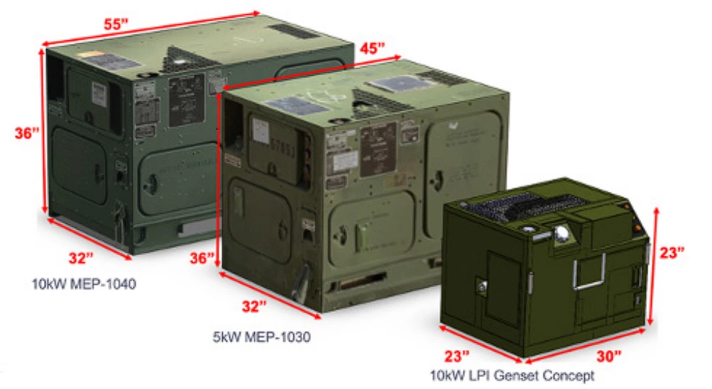 LiquidPiston's 10-kW generator (right) is about a quarter the size and weight of the US Army’s current AMMPS system (left)