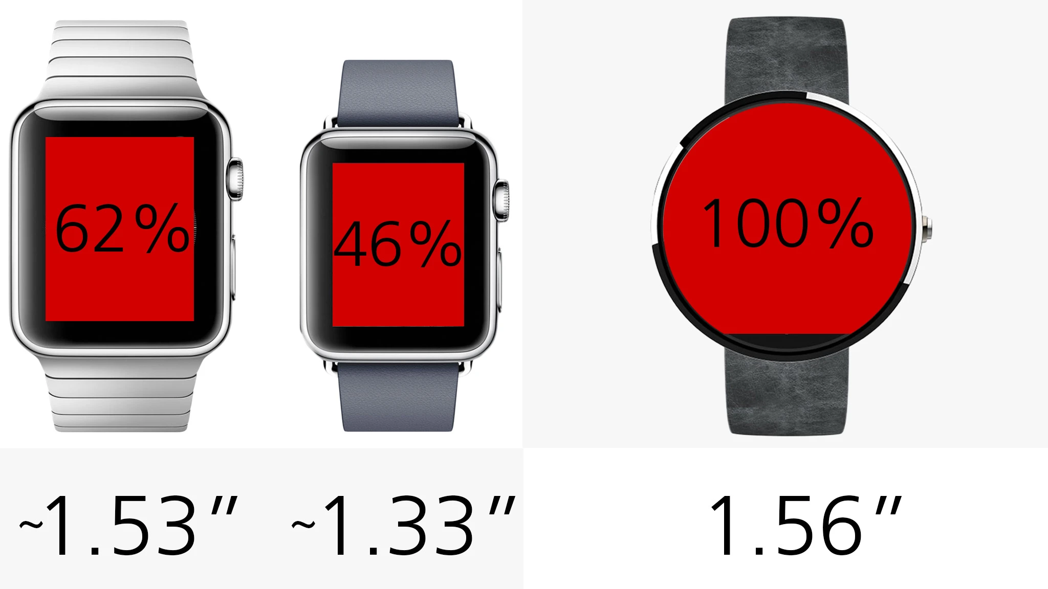 Display size (estimated for Apple Watch)