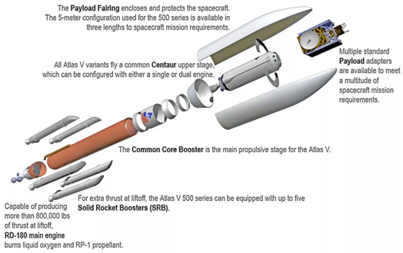 An Atlas V 5XX launch vehicle, showing the various modules which make up the vehicle (Photo: NASA)