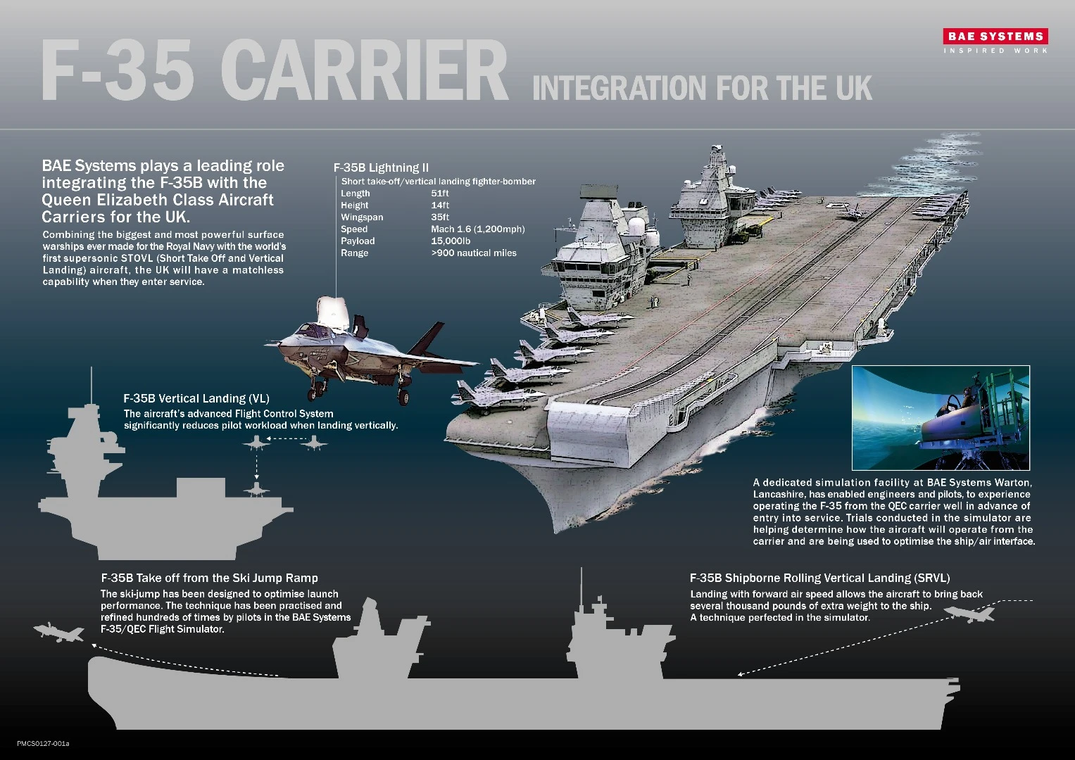 HMS Queen Elizabeth infographic