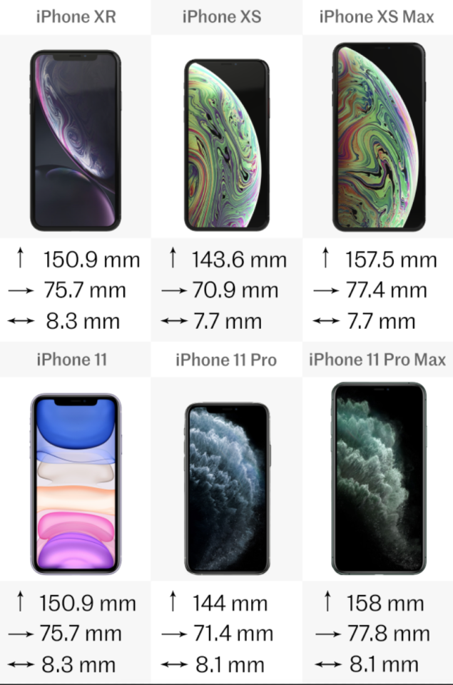 Comparing iPhone 11/Pro/Pro Max vs. iPhone XR/XS/XS Max