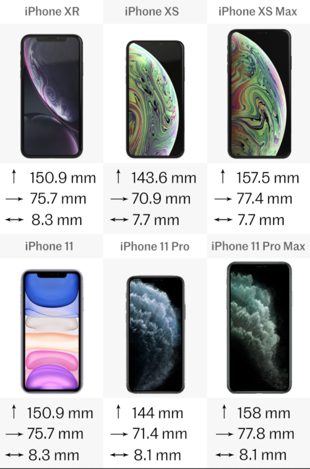 iphone 11 pro max size in inches