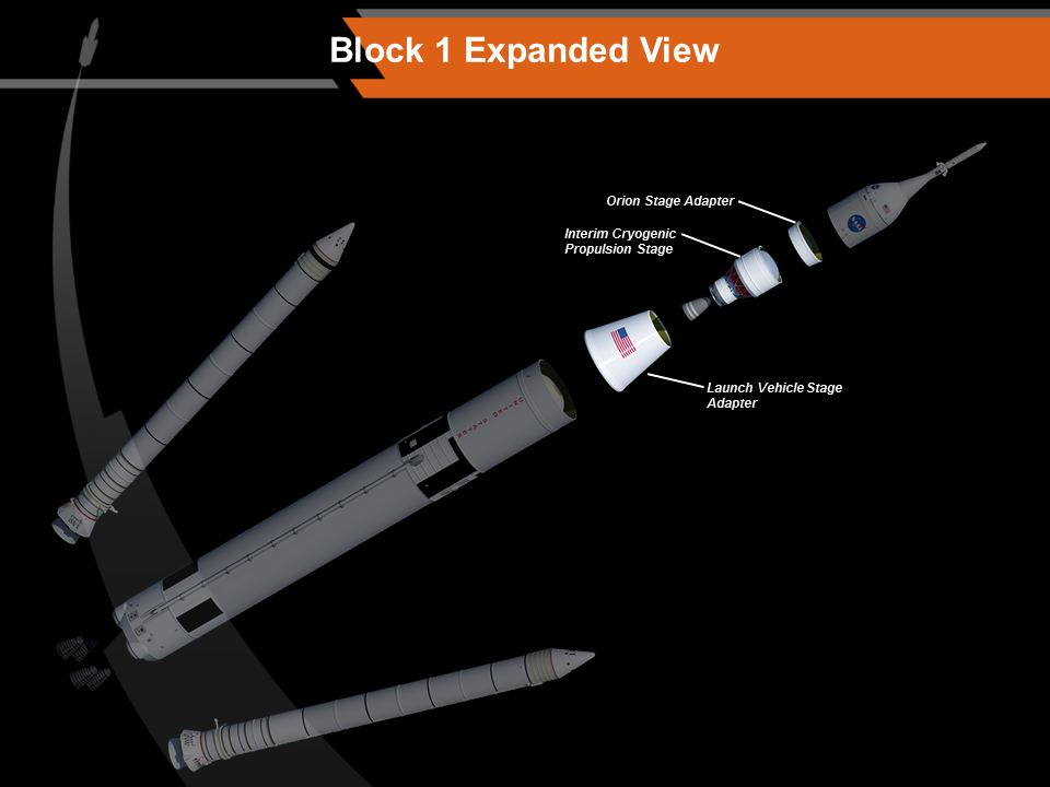 Exploded view of the upper stage of the Space Launch System (Image: NASA/MSFC)