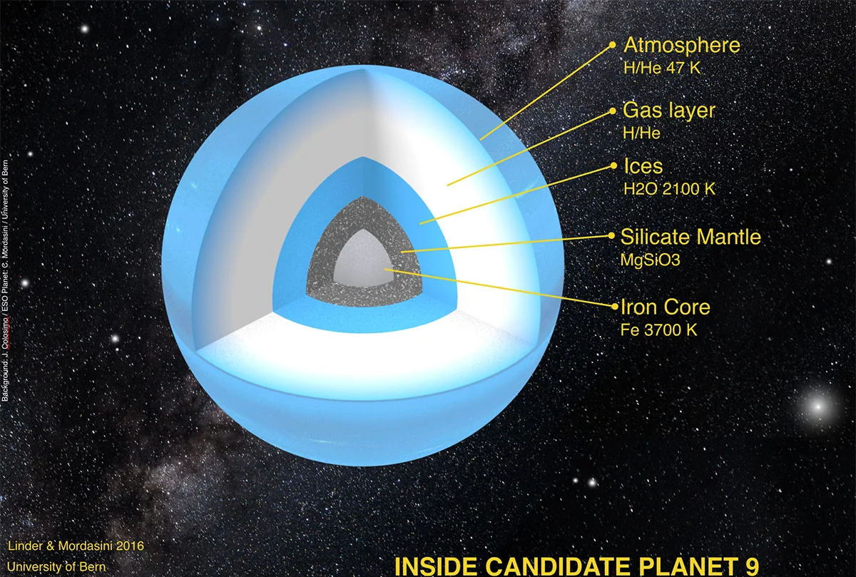 Possible interior structure of the hypothetical Planet 9