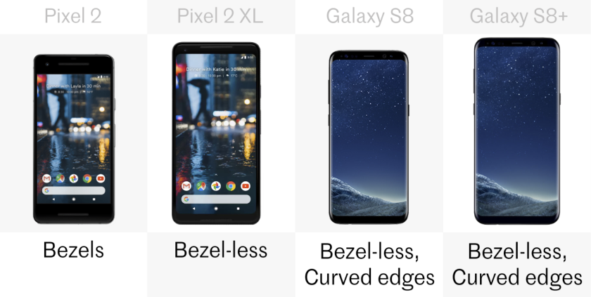 Display edges