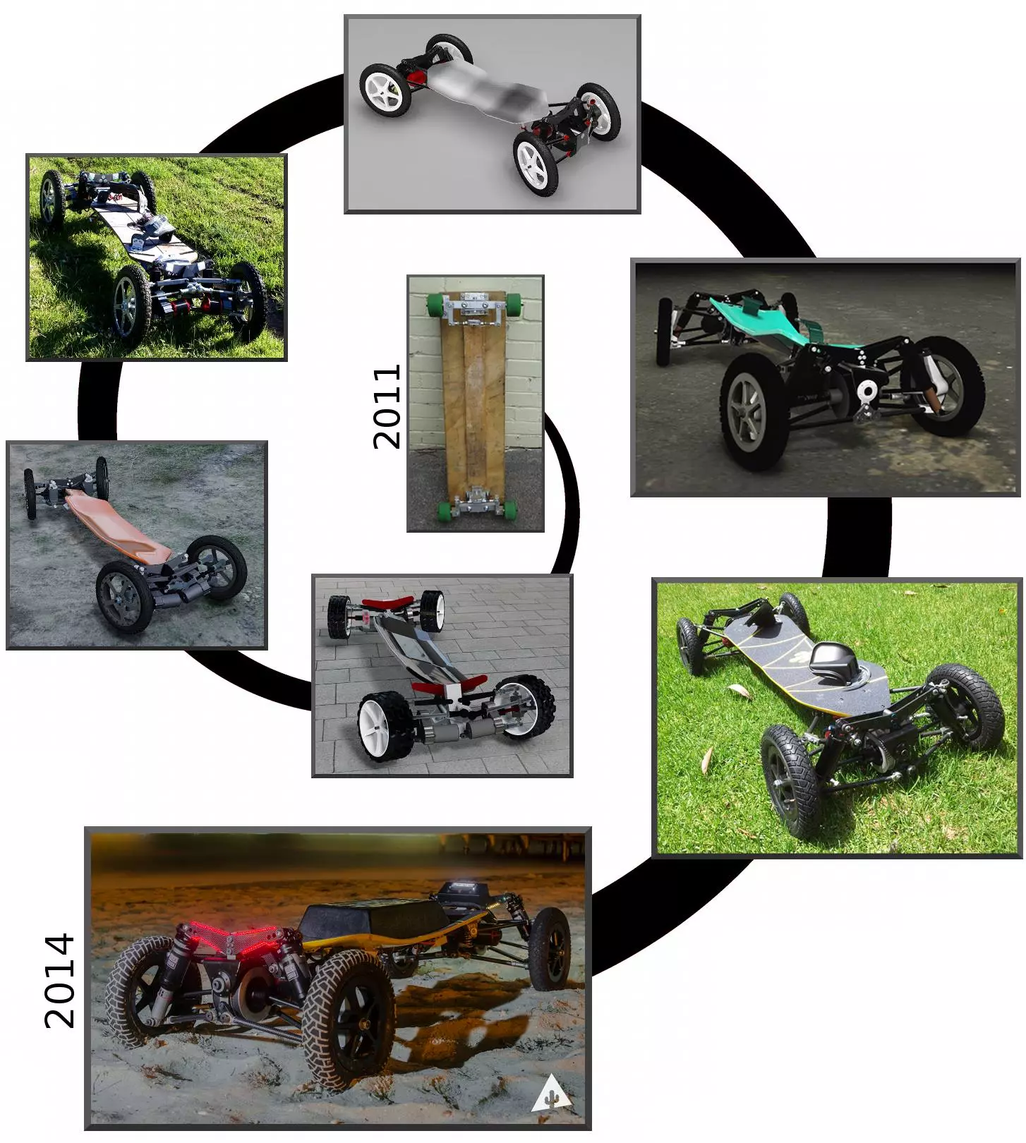 The BajaBoard development phases