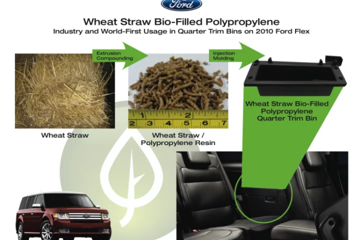 Ford is using wheat straw - a waste byproduct of wheat - to reinforce plastic in the interior storage bins of its Ford Flex vehicles