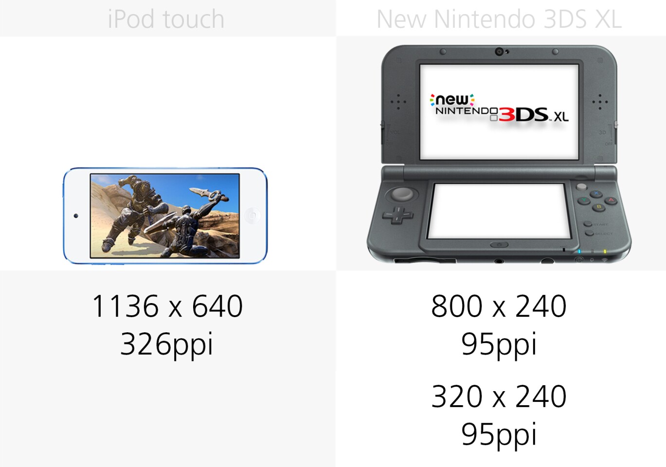 Display resolution
