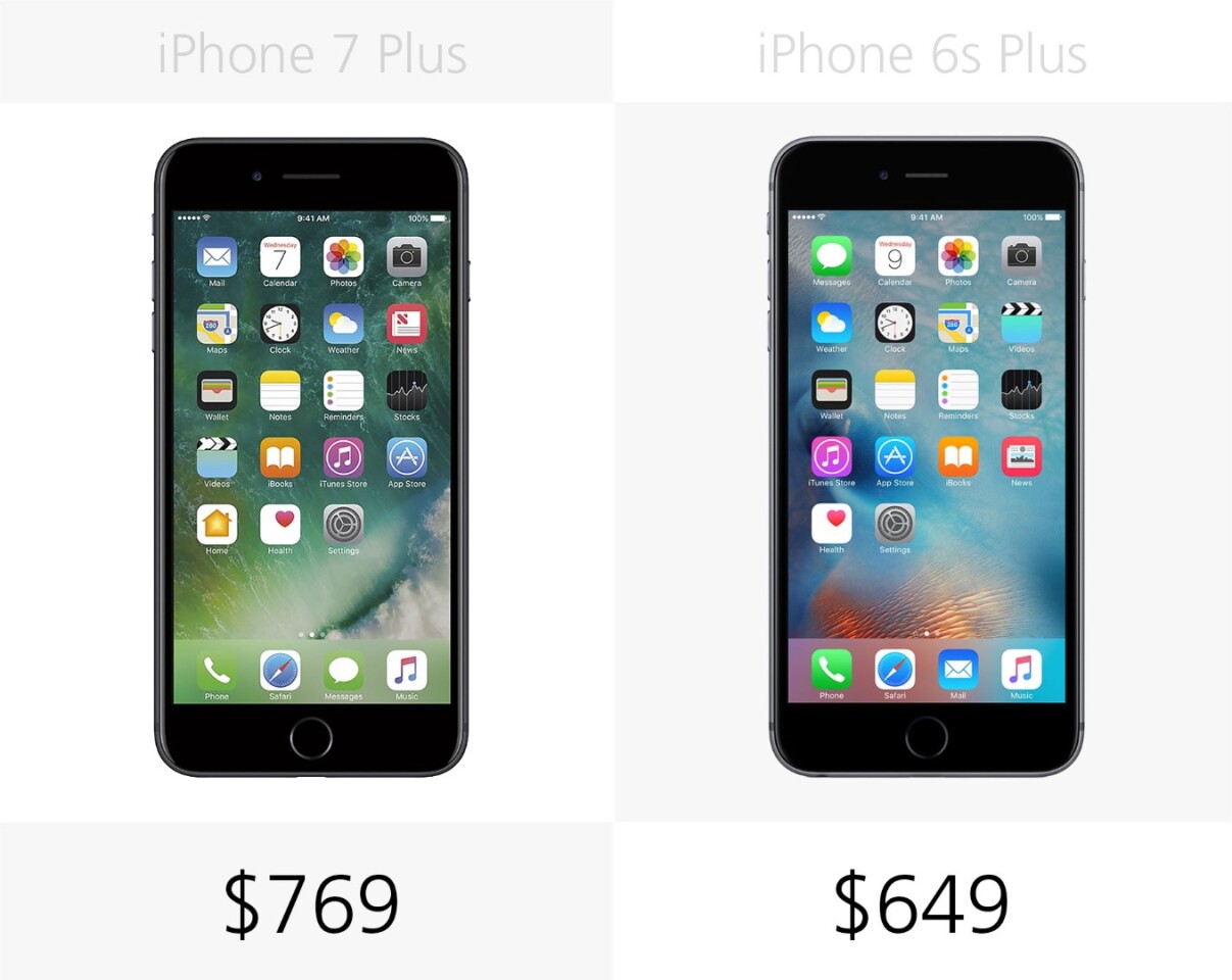 Starting price (full retail)