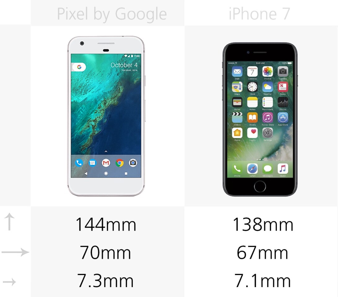 Size
